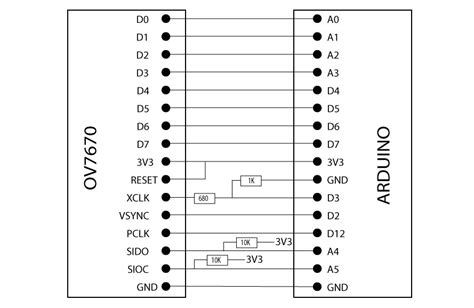 Image result for Arduino with Camera Module