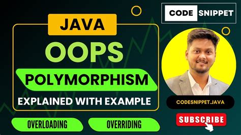 Afbeeldingsresultaten voor Polymorphism Java Code