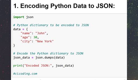 JSON Python Library に対する画像結果