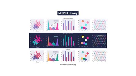 Image result for Matplotlib Python Library