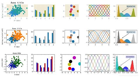 Afbeeldingsresultaten voor Python-Matplotlib Style
