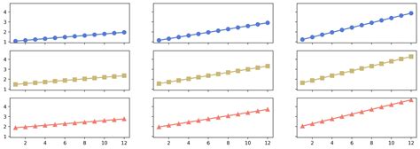 Image result for Python-Matplotlib Subplots