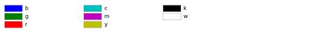 Image result for Python-Matplotlib Colors. List