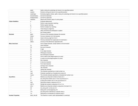 Image result for Python vs JavaScript Syntax Cheat Sheet