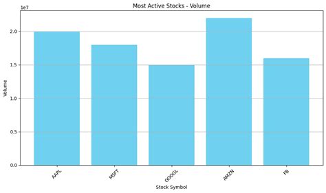 Image result for Python Data Frequency Table Visualization