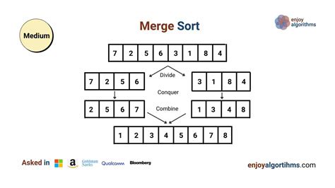 Image result for Merge Sort Algorithm Java