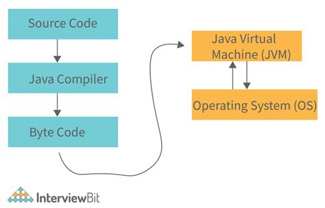Image result for Java Program Code Structure