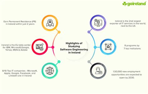 Image result for Software Degrees