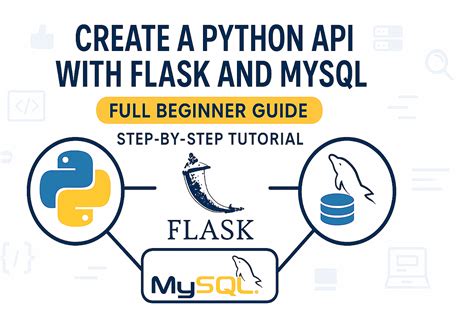 Image result for Python Flask Tutorial API