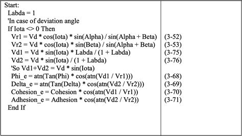 Image result for Visual Basic Program Example