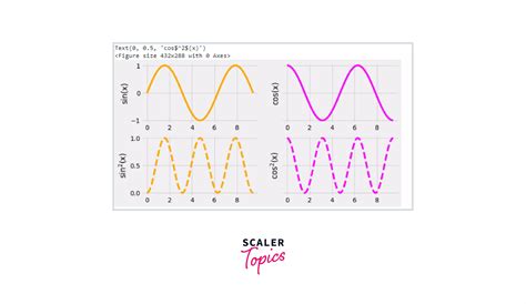 Image result for Python Subplot Example