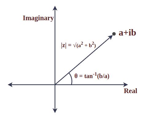 Image result for Python Plot Complex Numbers