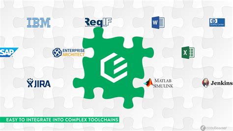 Image result for codeBeamer API to Use with Python