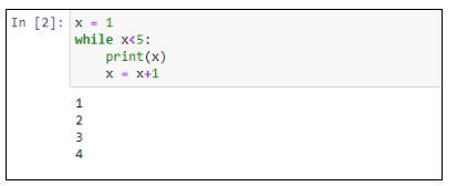 Image result for Python While Loop Syntax