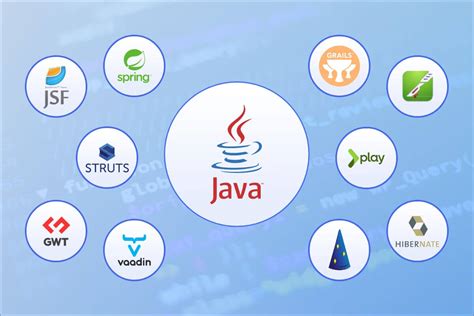 Web Application Program in Java に対する画像結果
