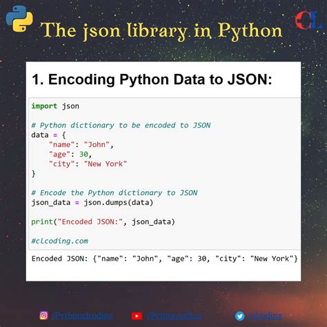 Image result for Python JSON
