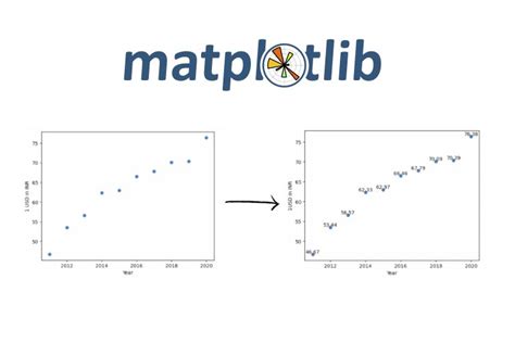 Image result for Python-Matplotlib Tutorial