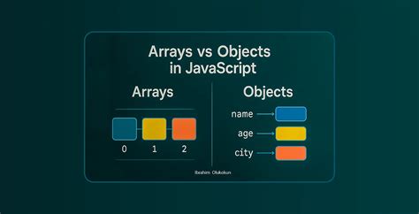 Image result for JavaScript Explained Simply