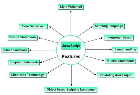 Image result for Two Applications of JavaScript