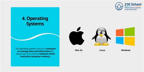 Image result for Basic Computer Skills