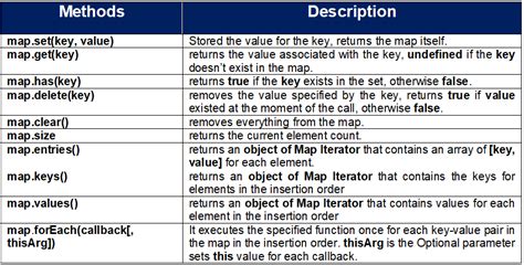 Image result for JavaScript Map Syntax