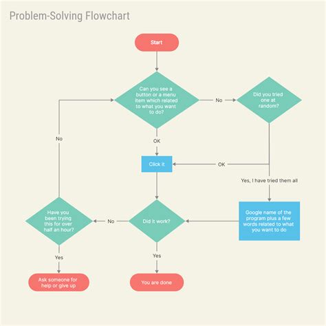 Image result for Simple Random Paging Algorithm Flowchart Example