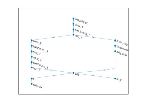 Toradh íomhá ar How to Train a Neural Network Using MATLAB for Numeric Data Classification