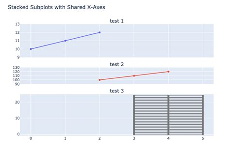 Image result for Subplot Plotly Python