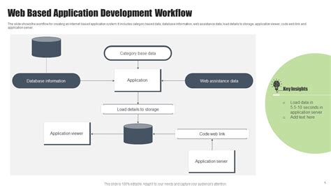 Image result for Java Web Application Workflow
