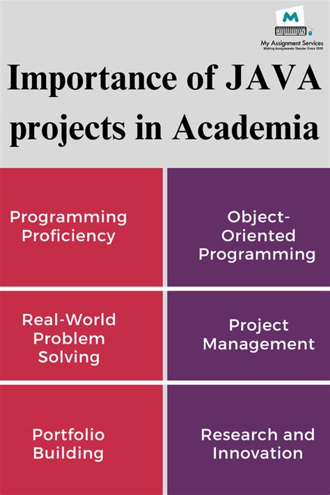 Image result for Java Advanced Projects