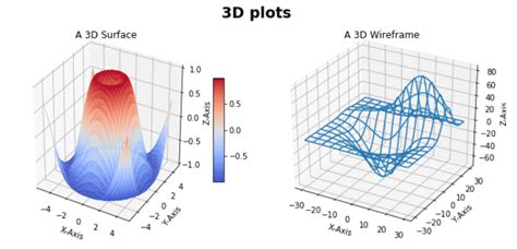 Image result for Python-Matplotlib Subplot Projection