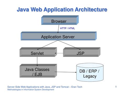 Image result for Java Web Application Server