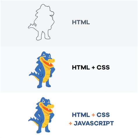 Afbeeldingsresultaten voor HTML CSS JavaScript GIF