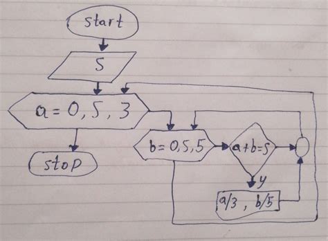 Image result for How to Write Python Algorithm