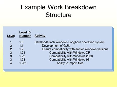 Image result for Work Breakdown Python Code Example