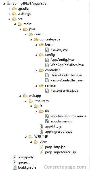 Image result for Consume Web Service JavaScript API