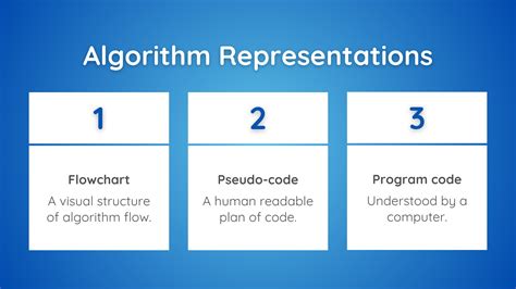 Image result for Algorithms GCSE Computer Science
