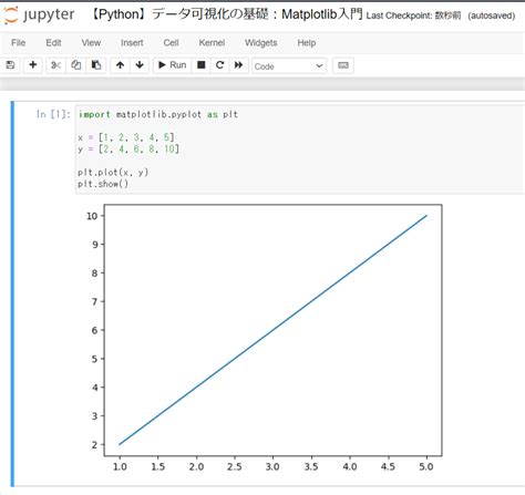Graphing with Python Matplotlib に対する画像結果
