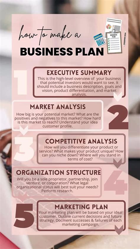 Image result for Start Small Business Plan