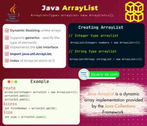 Image result for ArrayList Example Program in Java