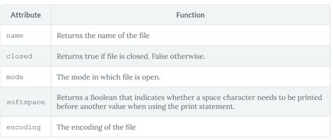 Afbeeldingsresultaten voor Python File Object Attributes