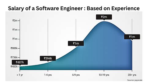 Image result for Computer Engineering Salary