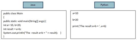 Image result for Difference Between Java and Python Language
