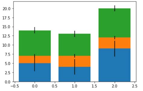 Image result for Matplotlib Bar Chart Example
