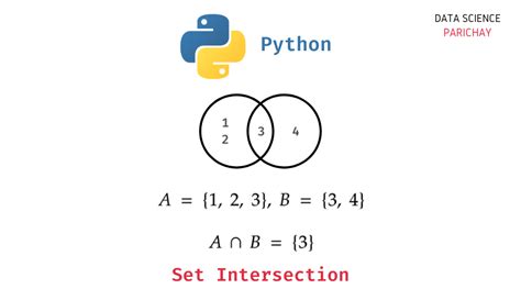 Image result for Python Set