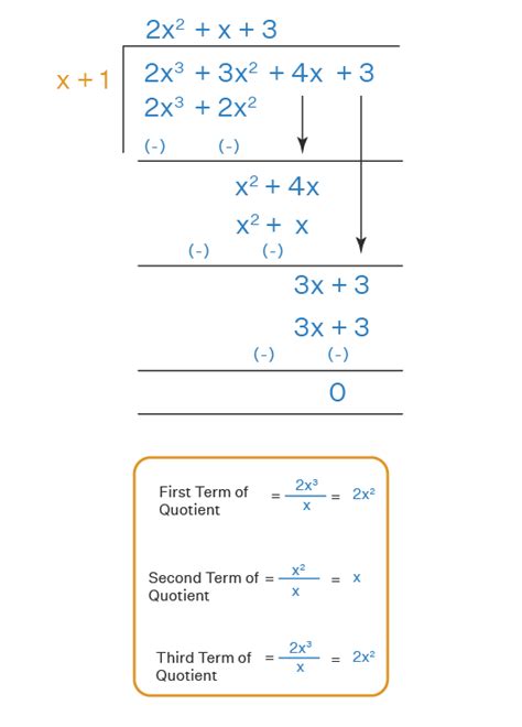 Division Algorithm Examples에 대한 이미지 결과