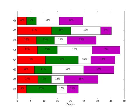 Image result for Matplotlib Bar Chart Example
