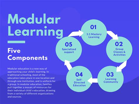Image result for What Is Modular Learning