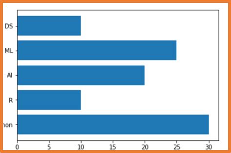 Afbeeldingsresultaten voor Using Matplotlib