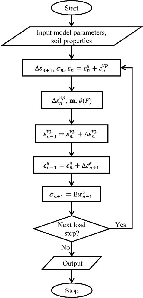 Numerical Algorithm Example に対する画像結果